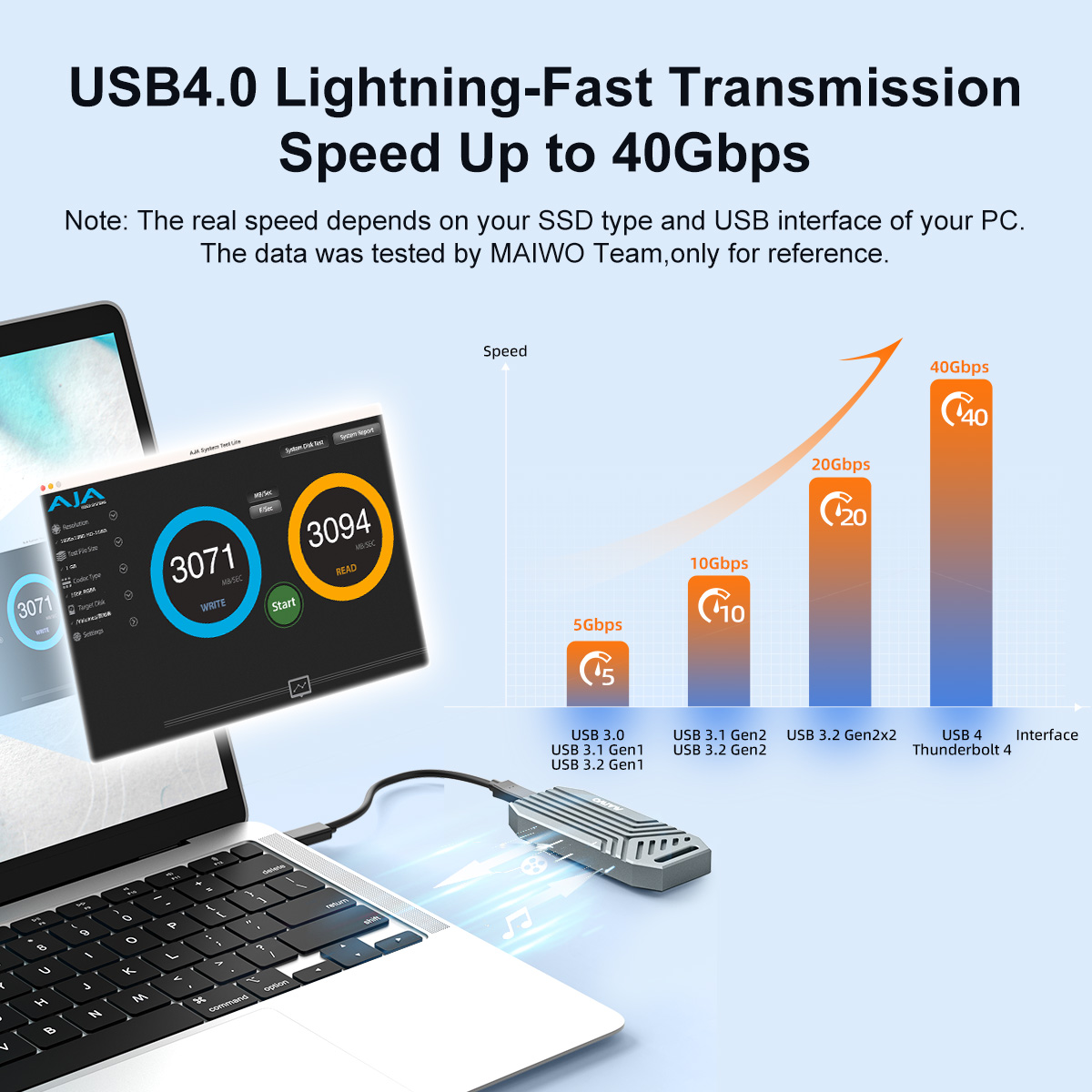 MAIWO 40Gbps USB4 알루미늄 NVMe M. - Usb4 40Gbps External Ssd 8Tb 리뷰 및 가격